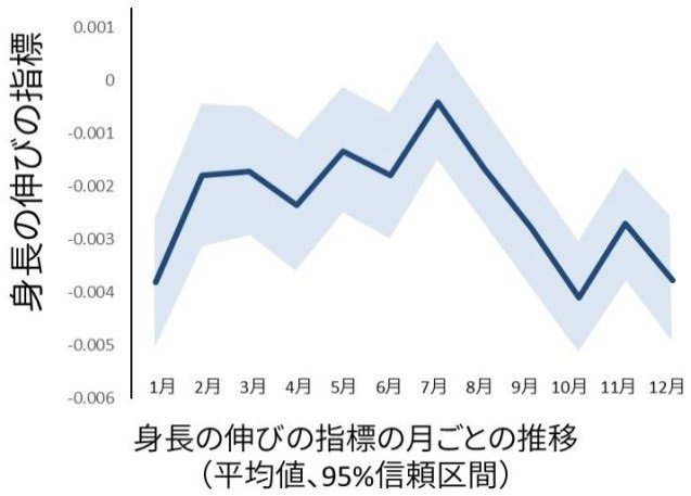 出所：国立成育医療研究センター