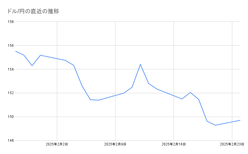 各種資料よりLIMO編集部作成