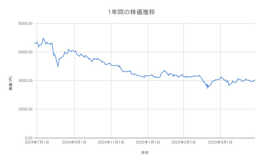 出所：各種資料をもとに筆者作成