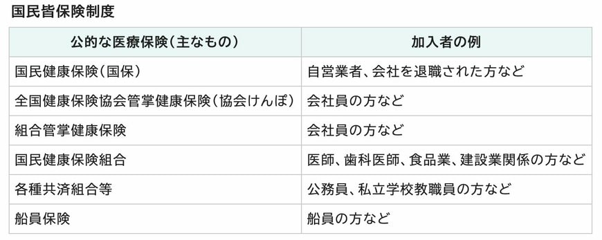 出所：名古屋市「国民健康保険制度とは」