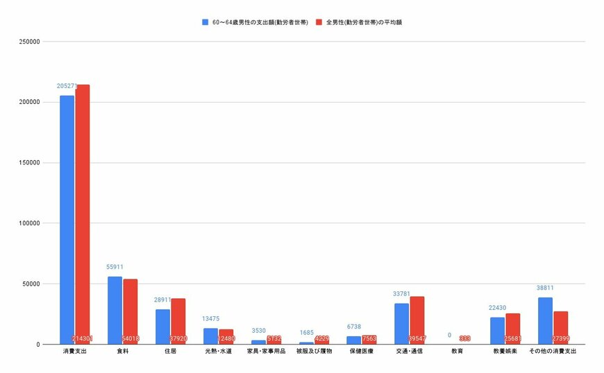 出所:各種資料をもとにLIMO編集部作成