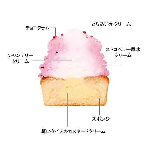 画像出所：不二家公式サイト