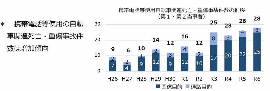 出所：警察庁交通局【自転車ルールブック】（投稿・写真著作権者）