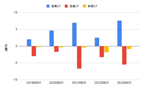 出所:LIMO編集部