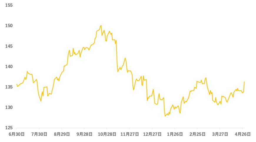 出所：各種資料をもとに筆者作成