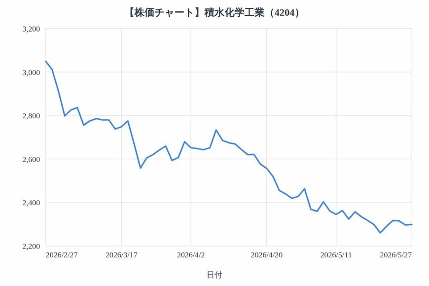 出所：各種資料をもとにLIMO編集部作成