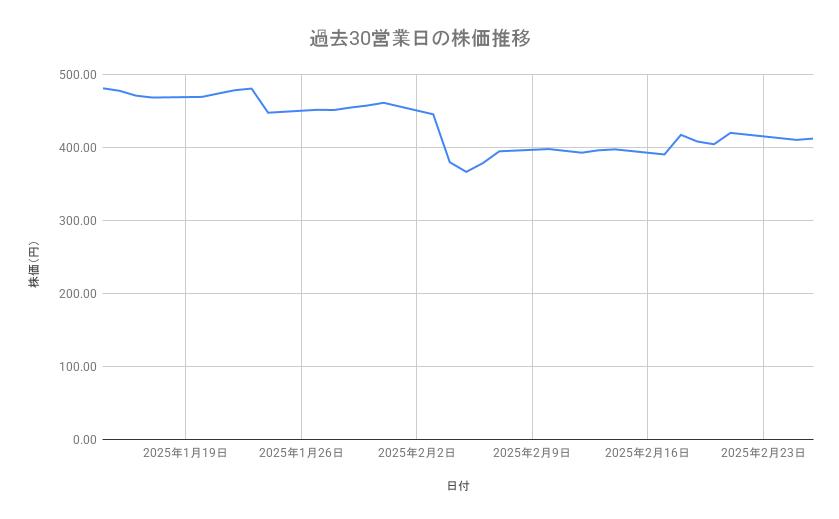 出所：各種資料をもとに筆者作成