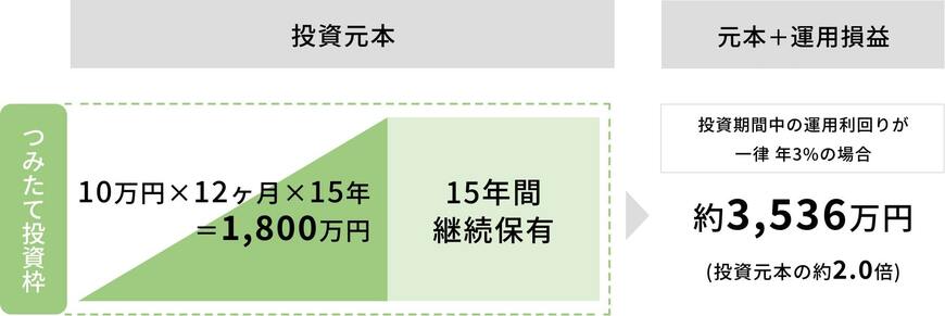 シミュレーション