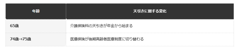 前提：日本年金機構の公表情報にもとづく編集部整理
