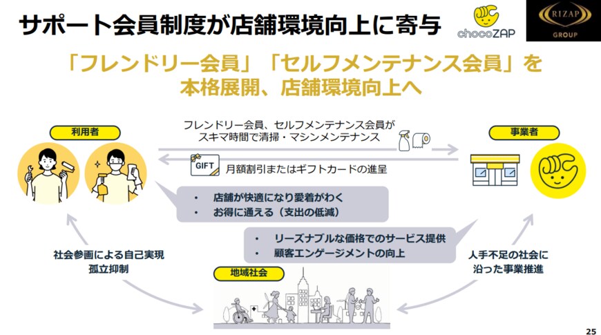 制度を解説する資料