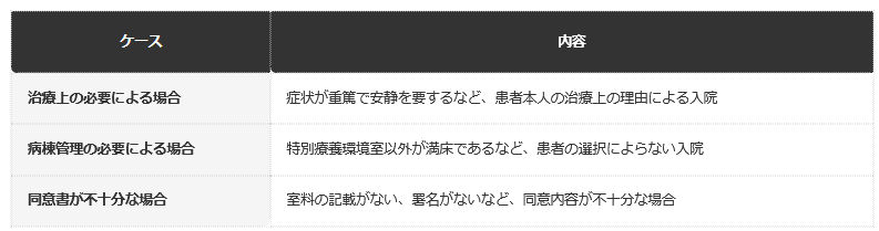 前提：港区公式ホームページの公表情報に基づく編集部整理