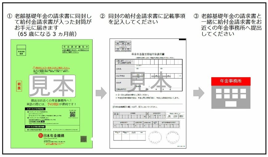 老齢基礎年金を新規に請求する方の請求手続きの流れ