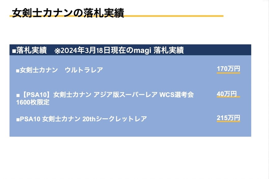 女剣士カナン　ウルトラレア：170万円。【PSA10】女剣士カナン アジア版スーパーレア WCS選考会 1600枚限定：40万円。PSA10 女剣士カナン 20thシークレットレア：215万円