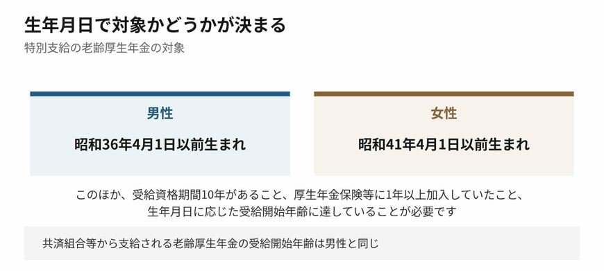 対象になるかどうかは生年月日で決まります