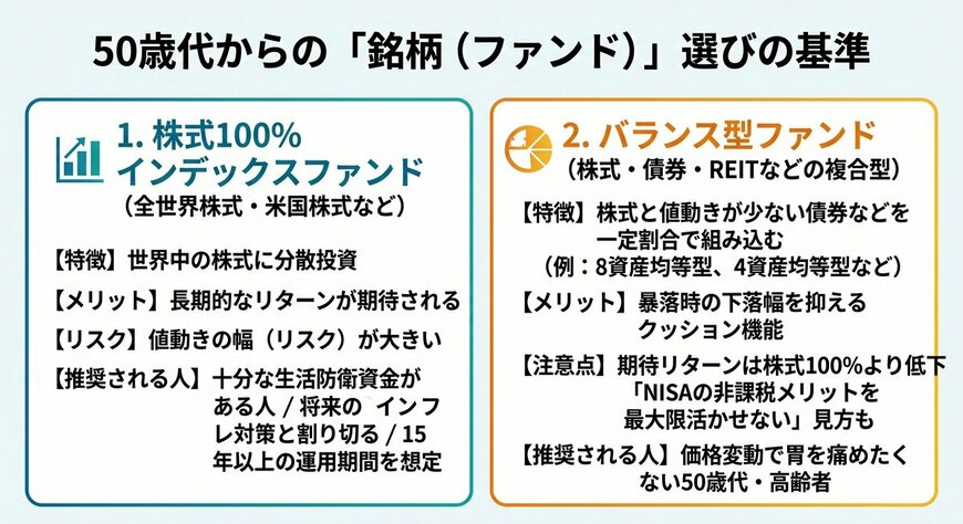 50歳代からの「銘柄（ファンド）」選びの基準