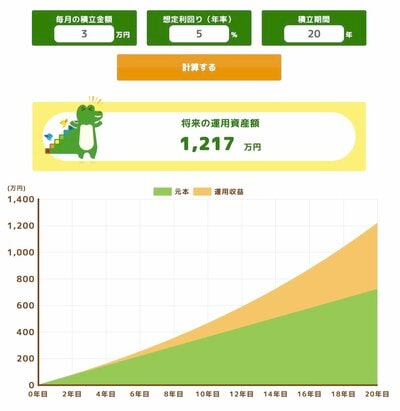 利回り5%で運用した場合