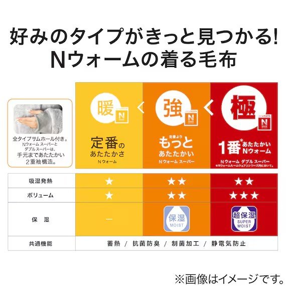 どの程度の暖かさを求めるかで選ぶタイプが変わります