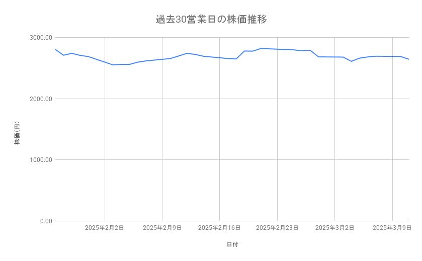 出所：各種資料をもとに筆者作成