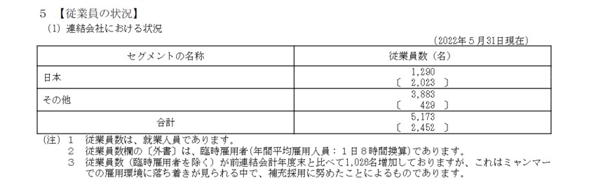 出所：ハニーズホールディングス「有価証券報告書」