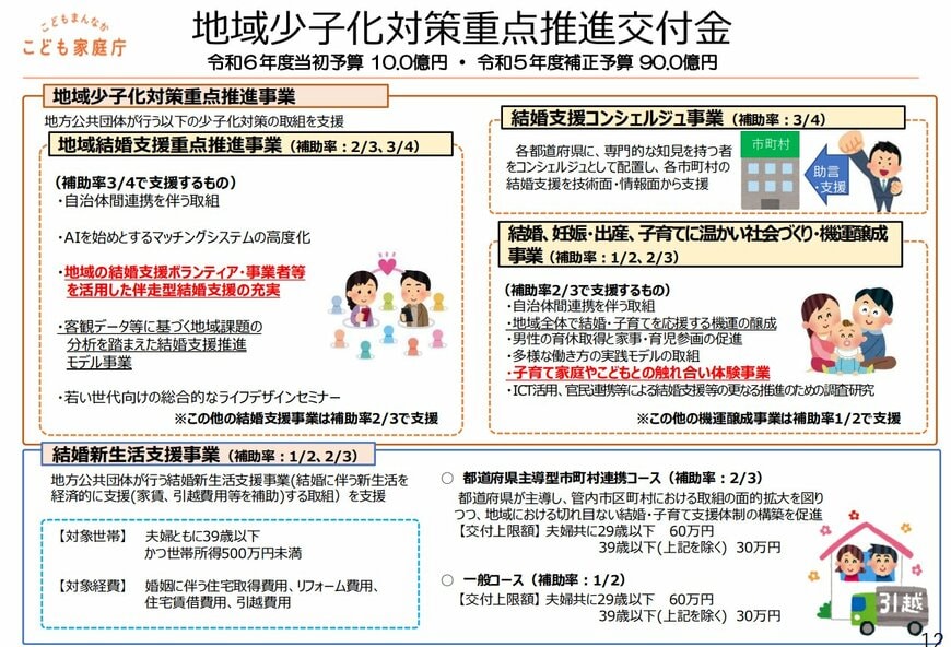 出所：こども家庭庁「若い世代の描くライフデザインや出会いを考えるワーキンググループ（第1回）資料２_結婚に関する現状と課題について」