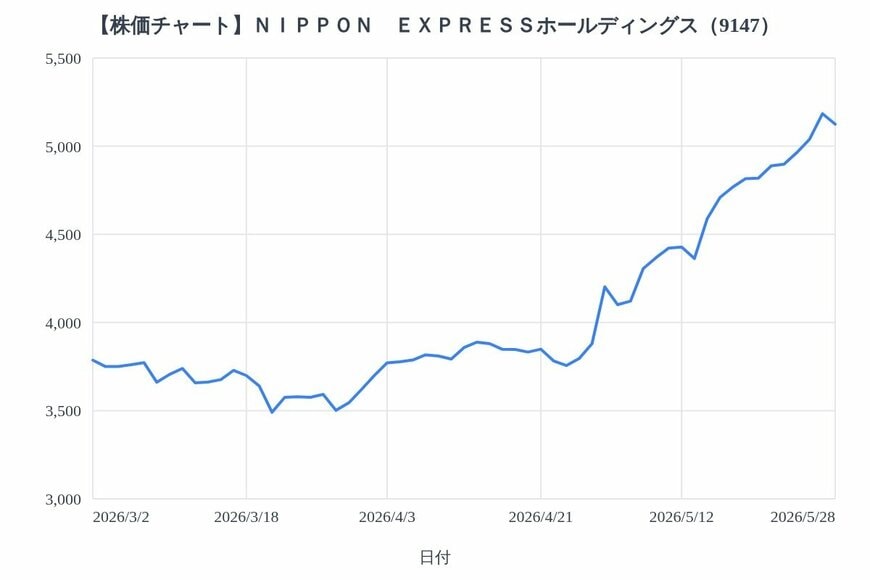 出所：各種資料をもとにLIMO編集部作成