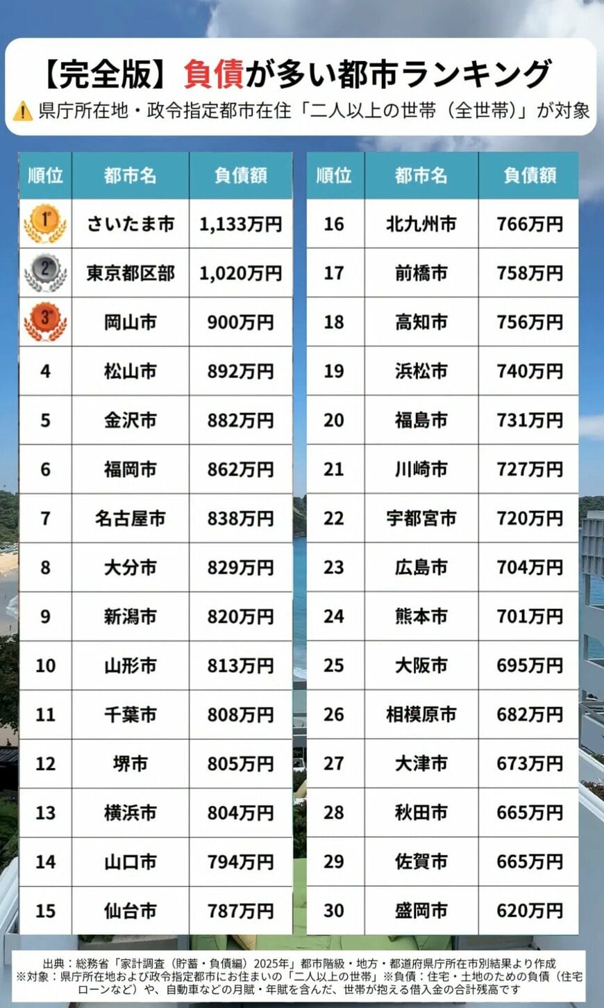 出所：LIMO編集部