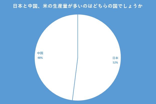 出所：クロス・マーケティング QiQUMOを利用した調査