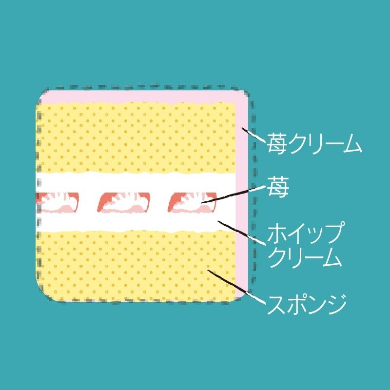 画像出所：シャトレーゼ公式オンラインストア