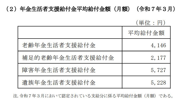 出所：厚生労働省年金局「令和6年度 厚生年金保険・国民年金事業の概況」