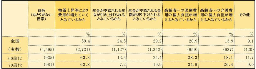 出所:J-FLEC(金融経済教育推進機構)「家計の金融行動に関する世論調査 2024年」をもとにLIMO編集部作成