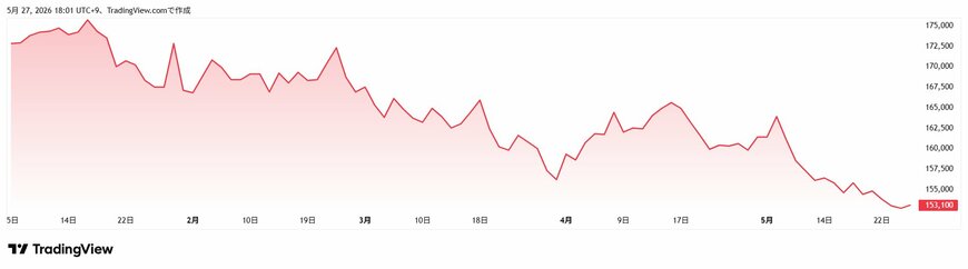 TradingView