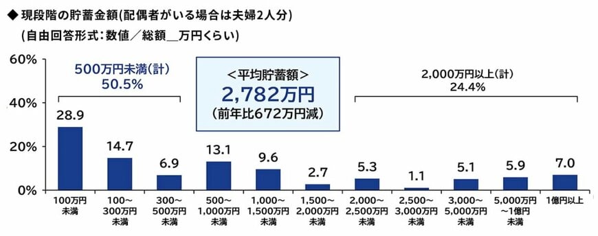 出所：プルデンシャル ジブラルタ ファイナンシャル生命保険株式会社「PGF生命、「2024年の還暦人（かんれきびと）に関する調査」を実施」
