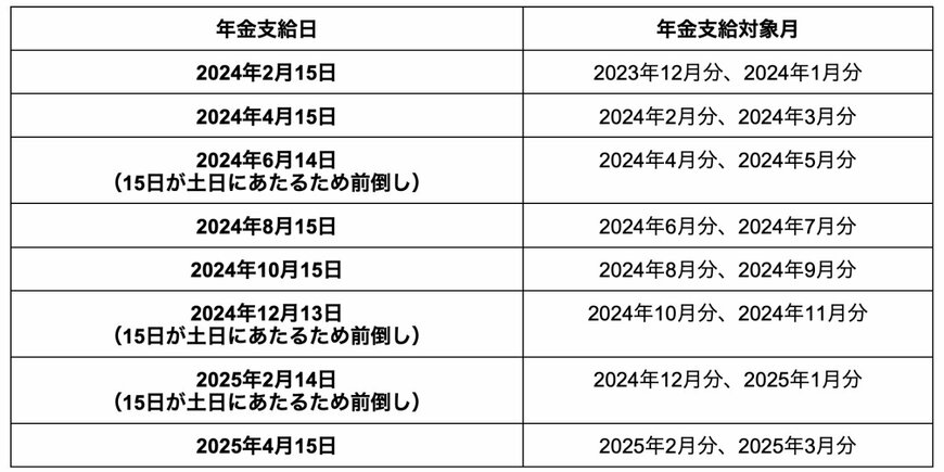 出所：筆者作成