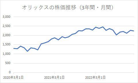 出所：各種資料をもとに筆者作成