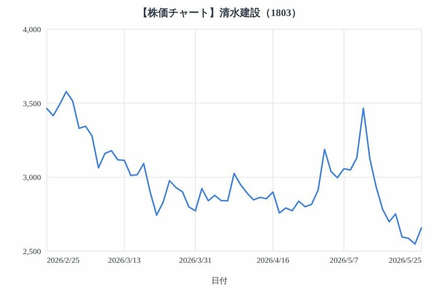 出所：各種資料をもとにLIMO編集部作成