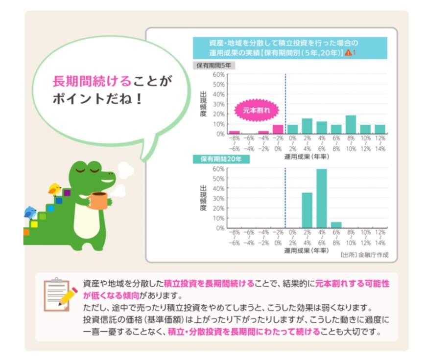 出典：金融庁「つみたてNISA早わかりガイドブック」