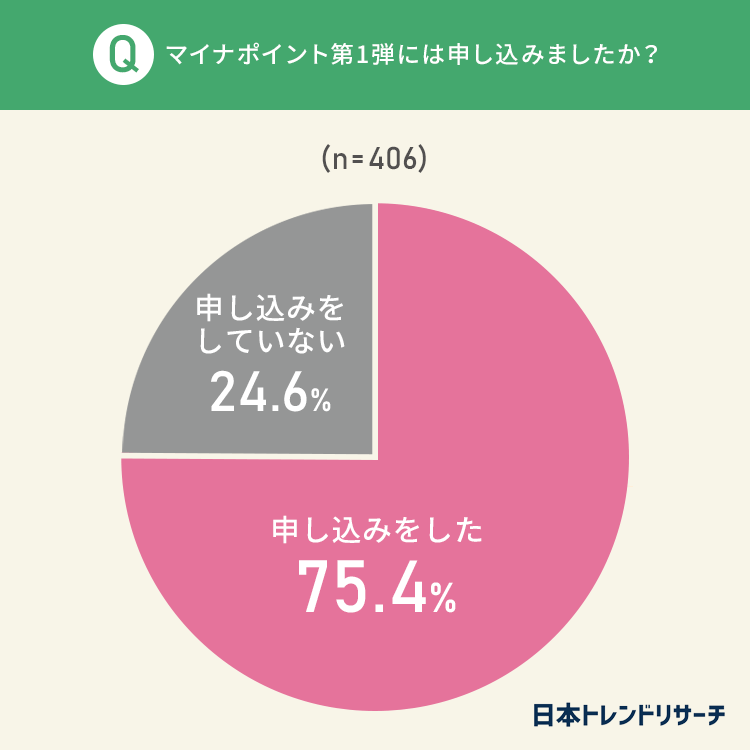 出典：日本トレンドリサーチ