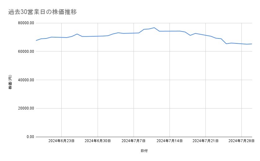 出所：各種資料をもとに筆者作成