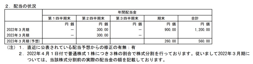 出所：株式会社商船三井「2023年３月期 第３四半期決算短信〔日本基準〕（連結）」