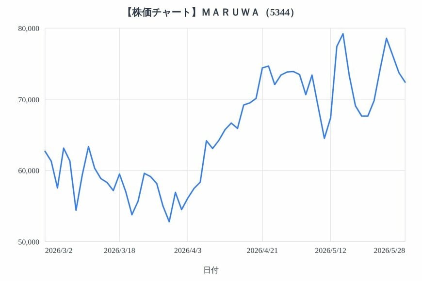 出所：各種資料をもとにLIMO編集部作成