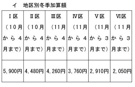 出所：厚生労働省「2020（令和2）年4月1日施行 生活保護実施要領等」