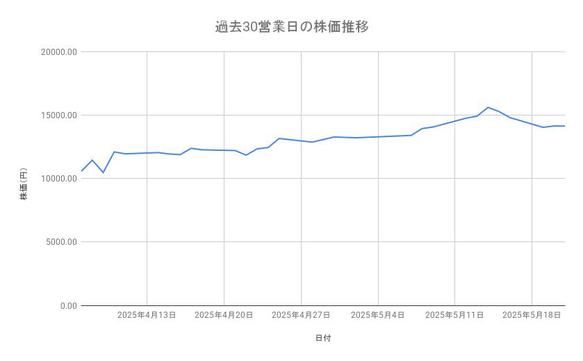出所：各種資料をもとに筆者作成