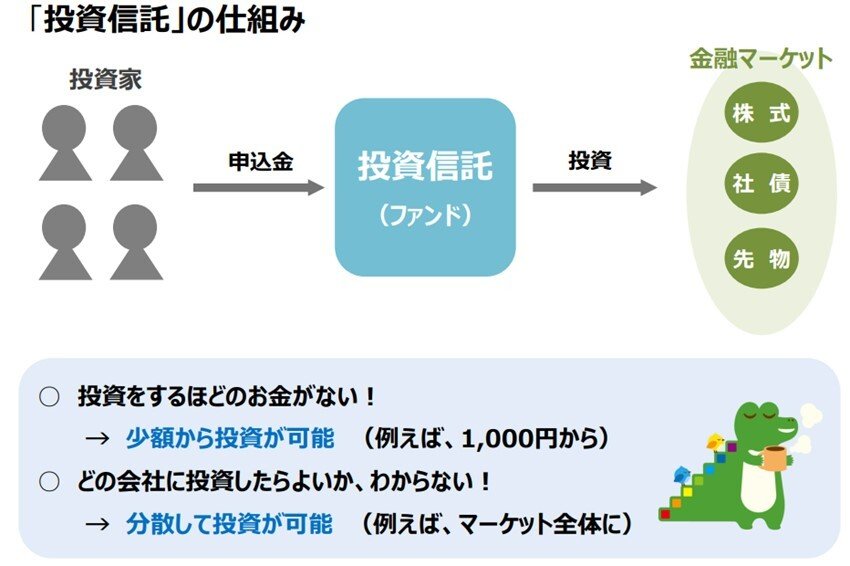 出所：金融庁「長期・積立・分散投資とNISA制度」