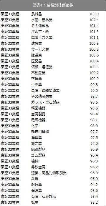 出所：SPEEDAおよび東証で取得したデータをもとに筆者作成