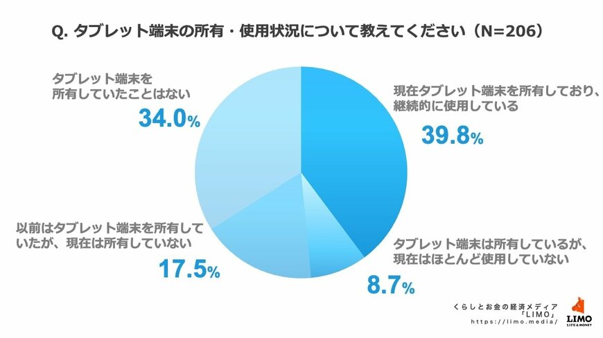 出所：株式会社モニクルリサーチ