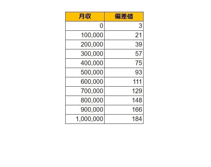 出所：各種資料をもとにLIMO編集部作成