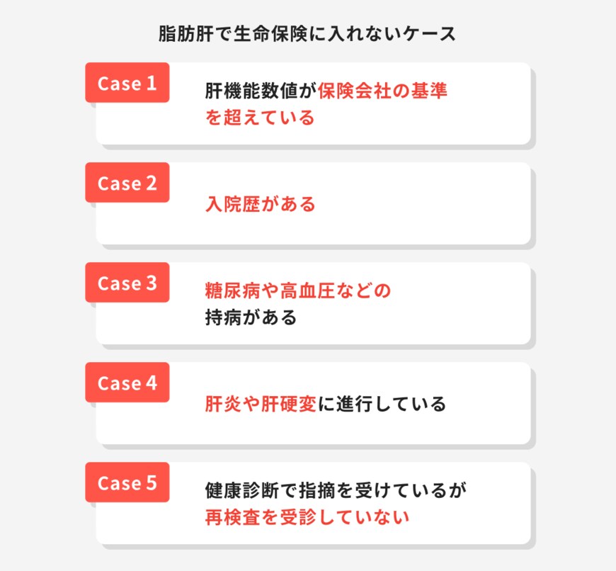 出所：ほけんのコスパ「脂肪肝で生命保険に入れないケース」
