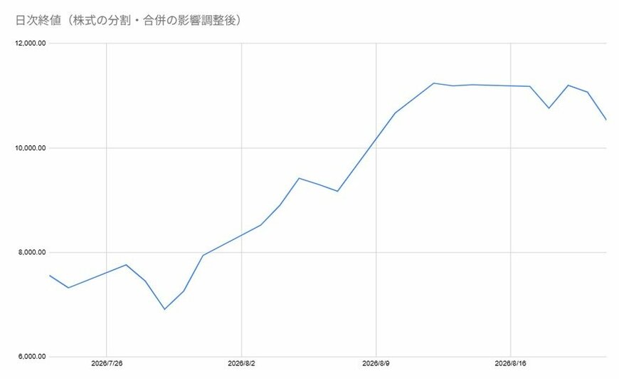 出所：各種資料をもとに筆者作成