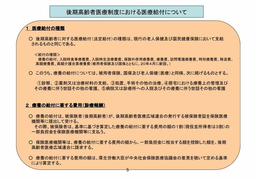 出所：厚生労働省「後期高齢者医療制度の概要」