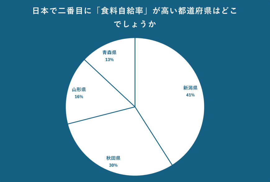出所：クロス・マーケティング QiQUMOを利用した調査